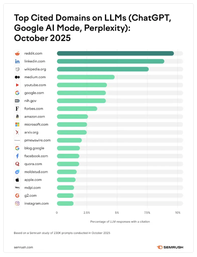 TOP CITED DOMAINS MICHELLE J RAYMOND LINKEDIN EXPERT