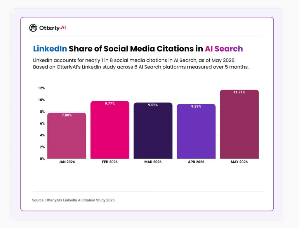 LINKEDIN SHARE OF AI CITATION OTTERLYAI WITH MICHELLE J RAYMOND